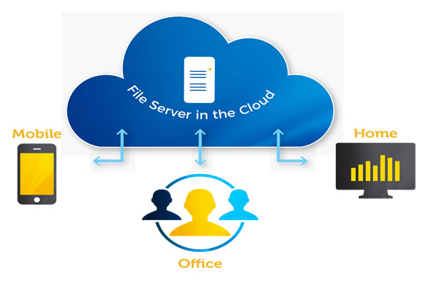 american cloud server